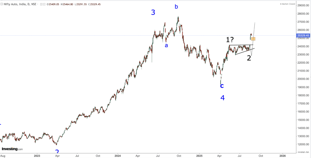 NIFTY AUTO