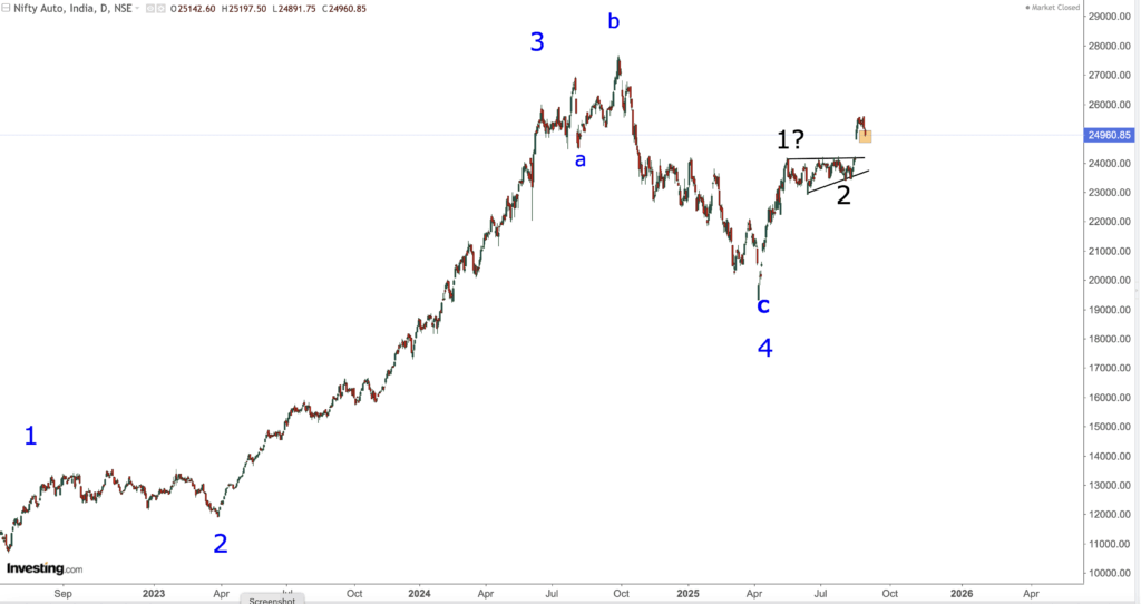 NIFTY AUTO