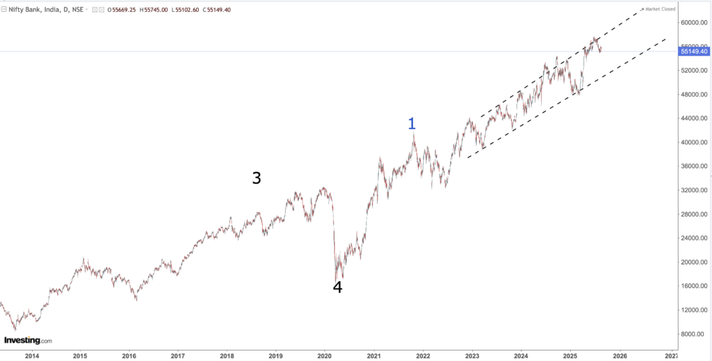 NIFTY BANK