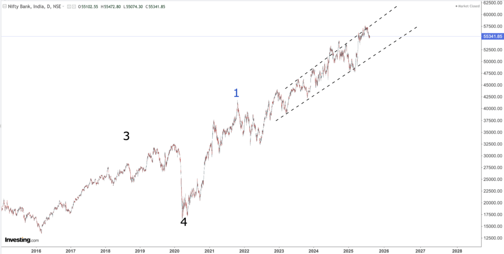 NIFTY BANK