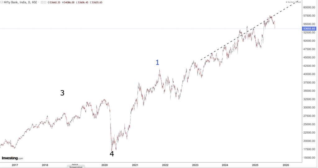 NIFTY BANK
