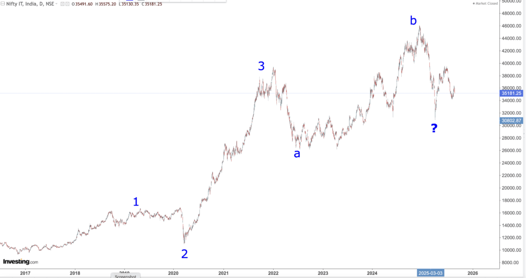 NIFTY IT