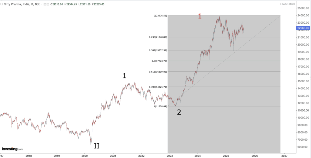 NIFTY PHARMA