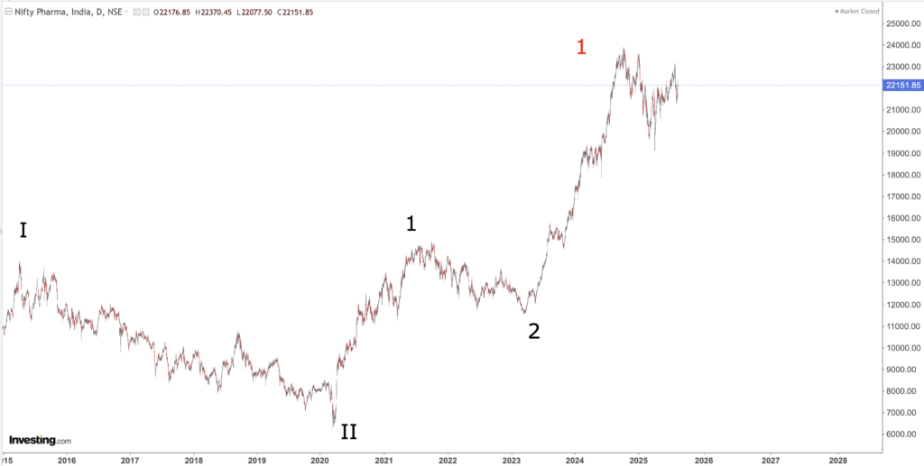 NIFTY PHARMA
