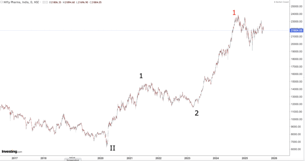 NIFTY PHARMA