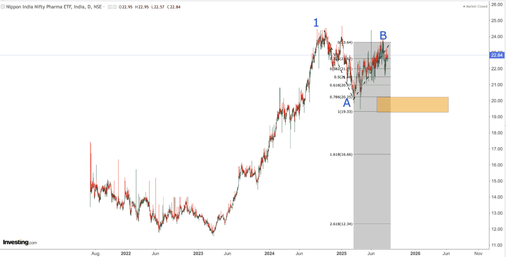 NIPPON PHARMA ETF