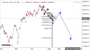 Read more about the article NIFTY Opening On 11th August