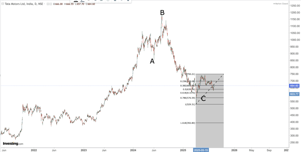 TATA MOTORS