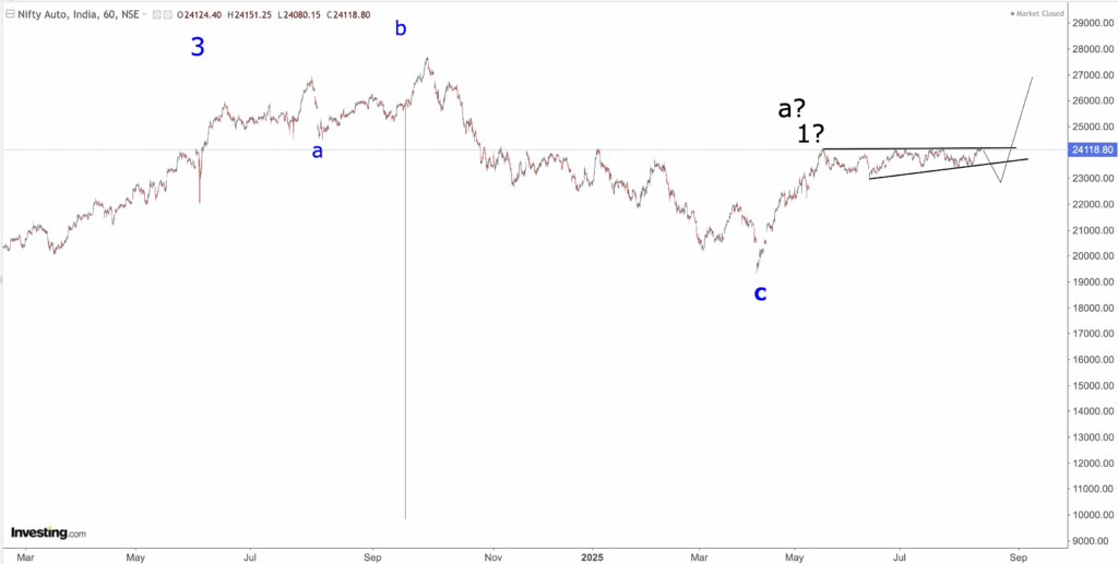 nifty auto