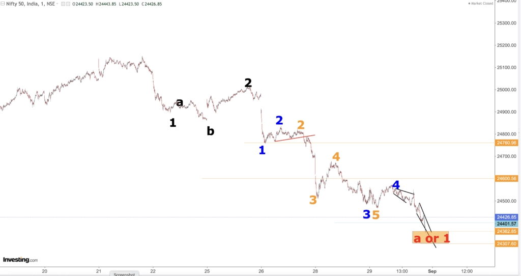 nifty one minute