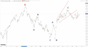 Read more about the article NIFTY, Gold, Silver And Defence Etf Opening On 15 Sep 2025