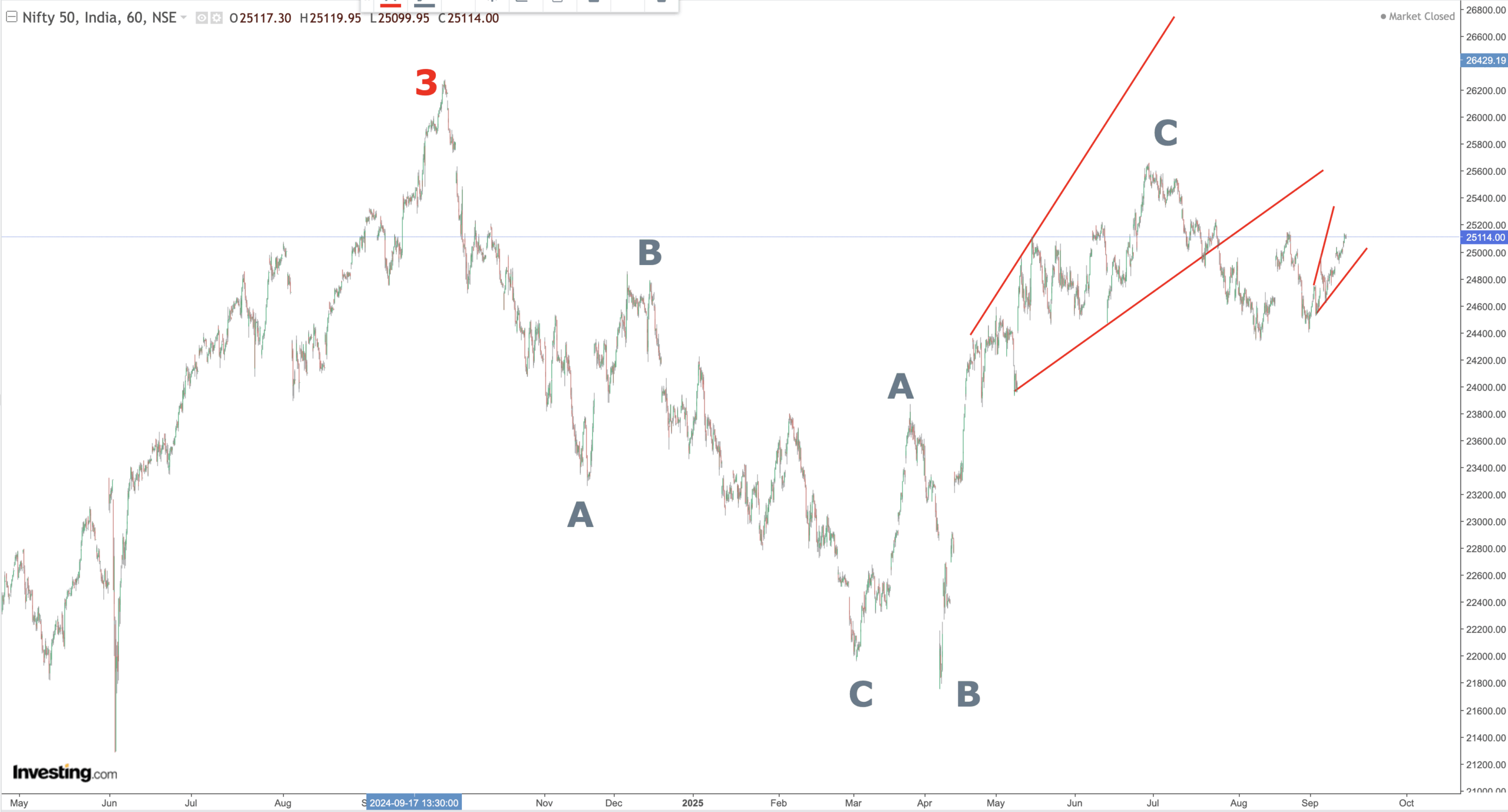 You are currently viewing NIFTY, Gold, Silver And Defence Etf Opening On 15 Sep 2025