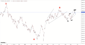 Read more about the article Nifty, Sectors, Gold And Silver Opening On 22nd September 2025