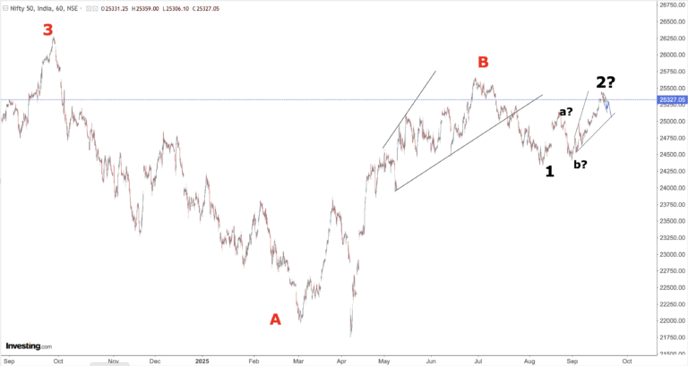 NIFTY 22ND