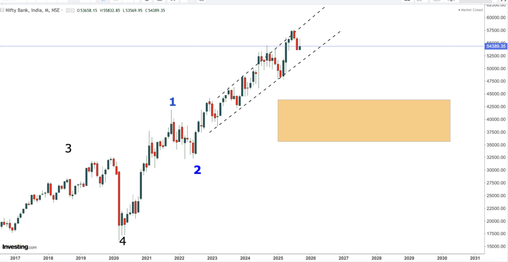 nifty bank