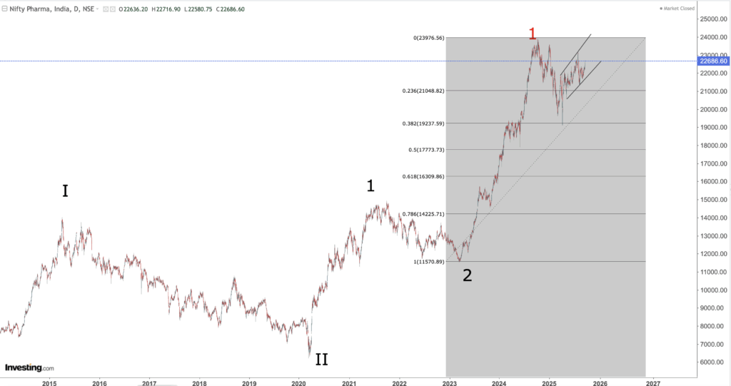nifty pharma
