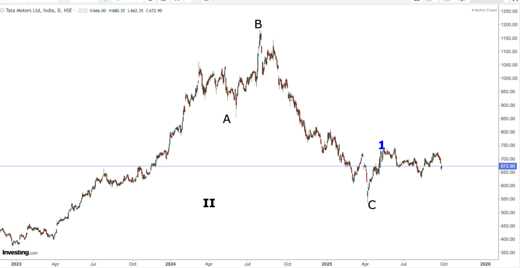 tata motors