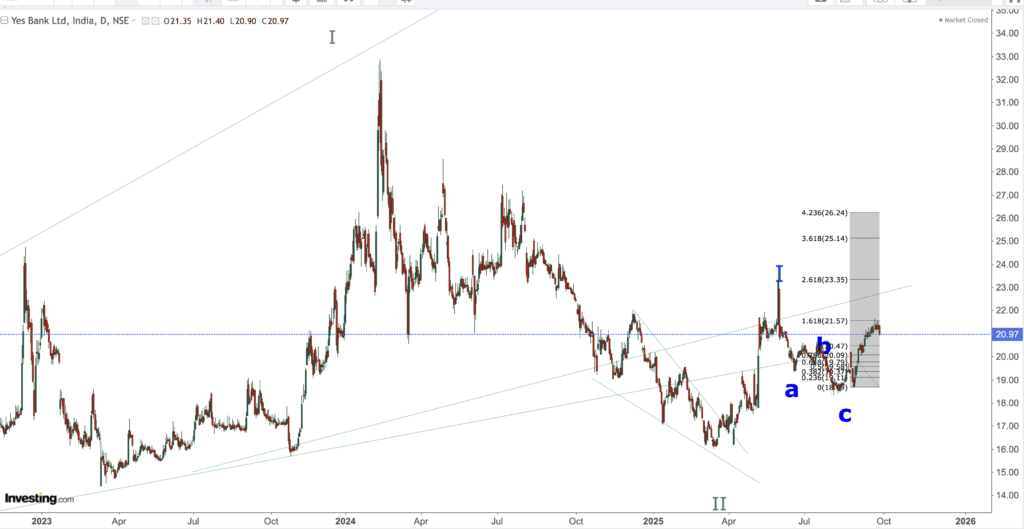 yes bank