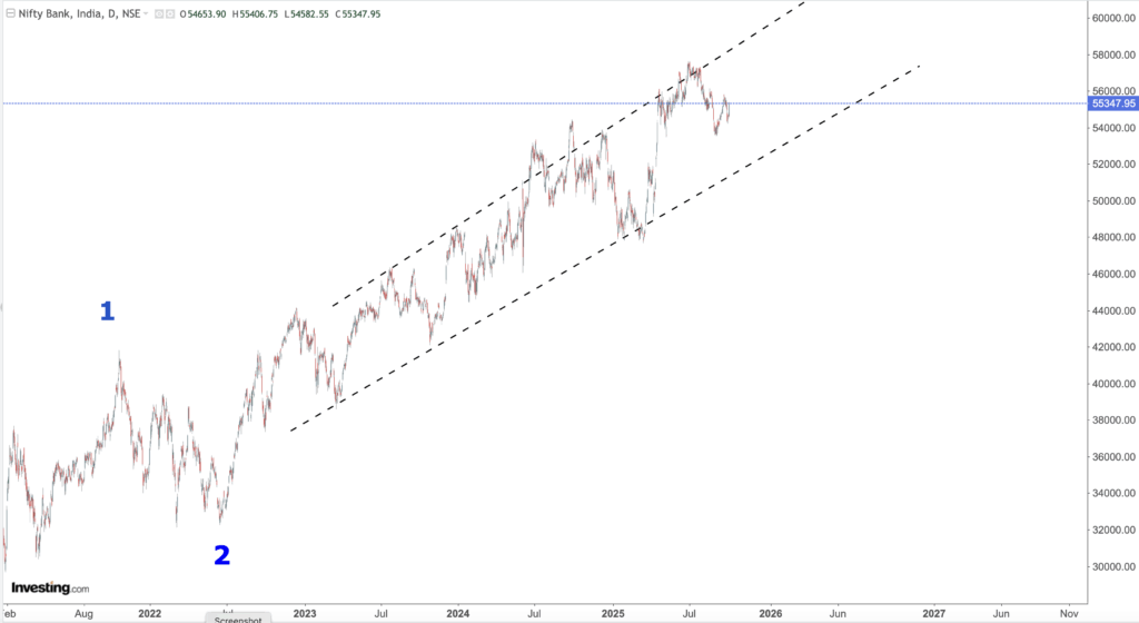 NIFTY BANK