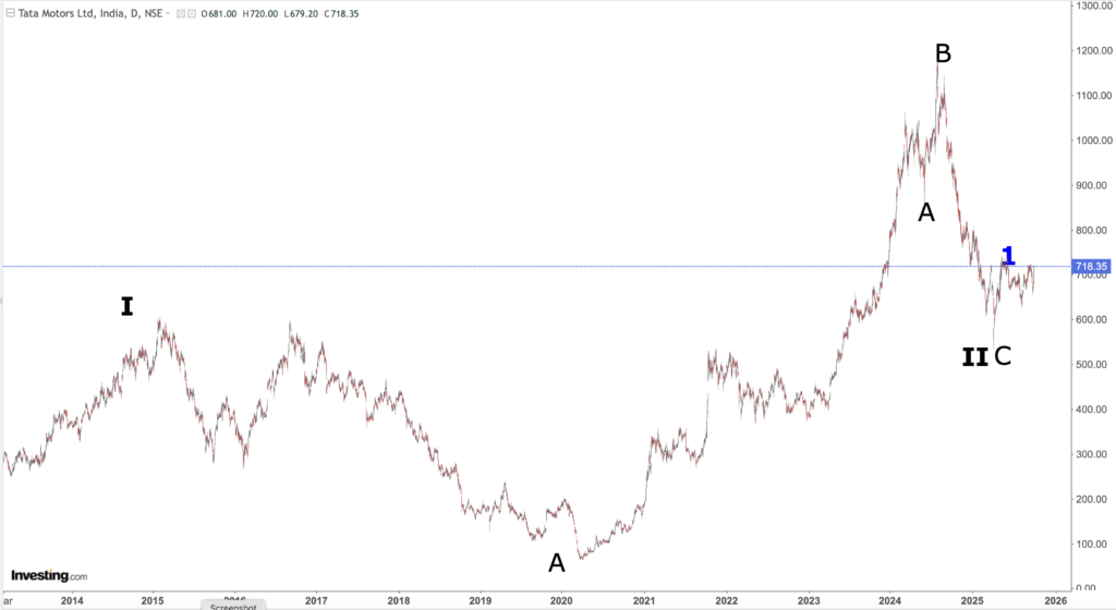 TATA MOTORS