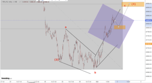 Read more about the article NIFTY, Sectors, Gold And Silver Plus some stocks Opening On 3rd Oct 2025