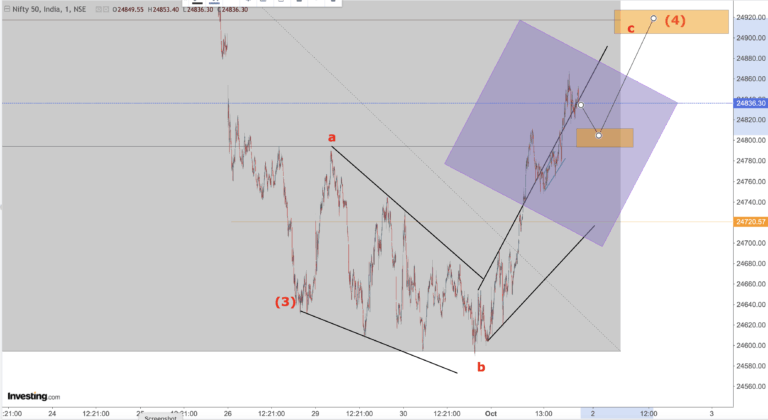 nifty 1