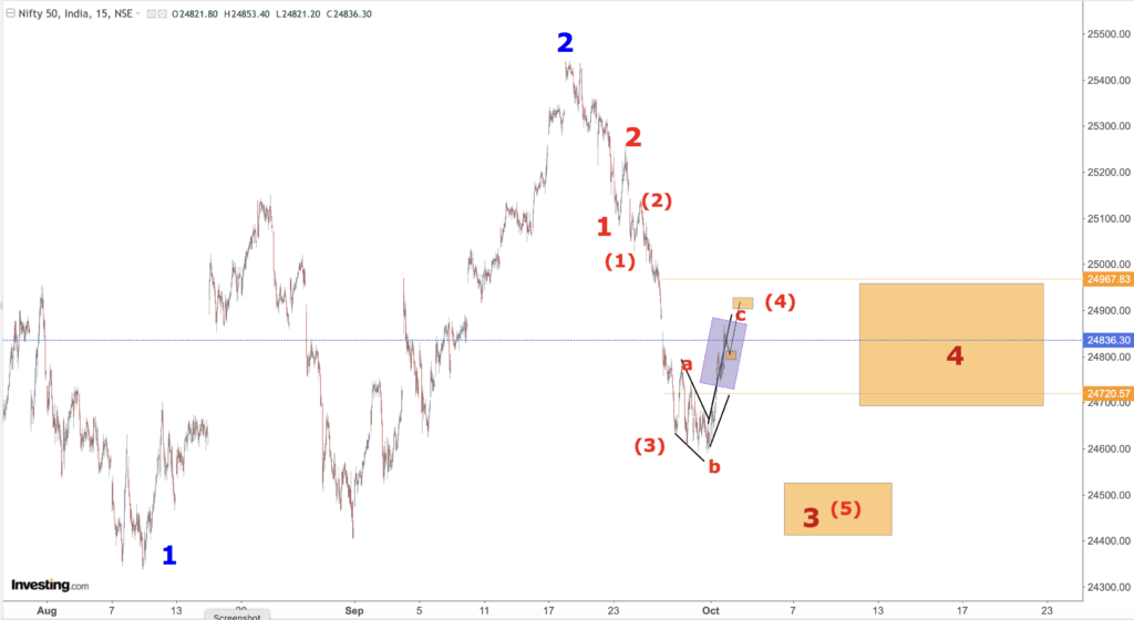 nifty 2