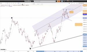Read more about the article Nifty, Gold, Silver Technical Analysis for today the 4th nov 2025