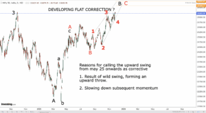 Read more about the article Nifty Technical Analysis Today dt. 01-12-25