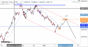 Read more about the article Technical Nifty Analysis dt. 10-11-2025