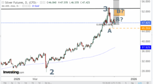 Read more about the article Silver futures for 05-11-2025