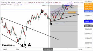 Read more about the article Technical NIFTY 50 Analysis dt. 06-11-2025