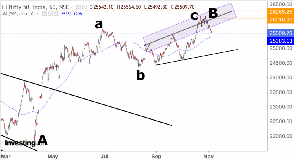 Screenshot 2025 11 07 8.29.30 AM