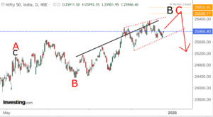 Read more about the article Nifty Overview Opening On 22/12/2025