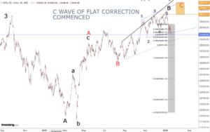 Read more about the article Nifty 20th Jan 2026