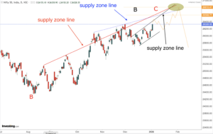 Read more about the article Nifty, Gold, Silver And Few stocks Opening On 5th Jan 2026