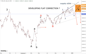 Read more about the article NIFTY , Gold, Silver, Sectors Opening On 12th Jan 2026