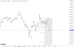 Read more about the article Nifty Update At 1000 hrs on 24th feb 2026