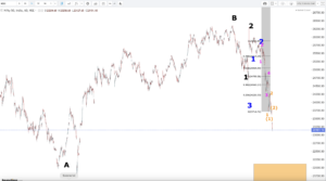 Read more about the article NIFTY Opening On 16th March 2026