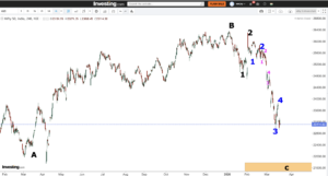 Read more about the article NIFTY Opening On 23rd March 2026