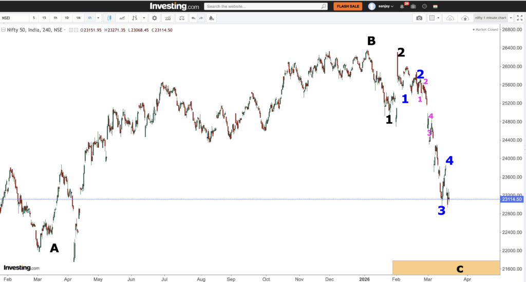 nifty 23rd