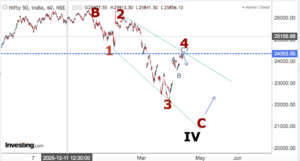 Read more about the article NIFTY Opening On 20th April 2026
