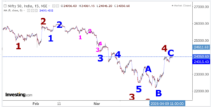 Read more about the article NIFTY Opening On 13th April 2026