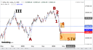 Read more about the article NIFTY Opening On 15th April 2026