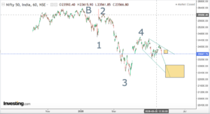 Read more about the article Nifty Opening On 1st June 2026
