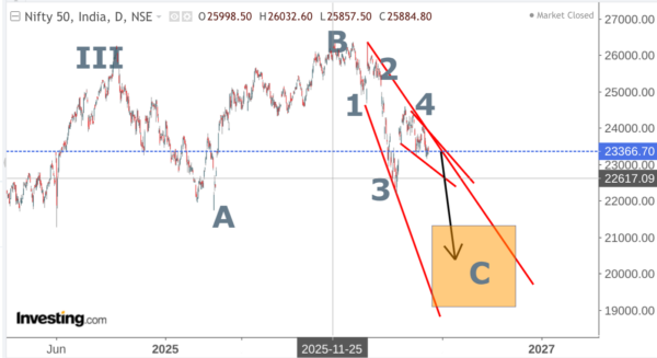 nifty 7th